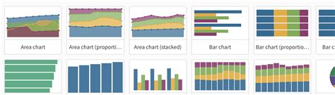 How to choose the right visualization for your data - Flourish