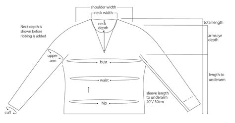 How to choose what size to knit from a sweater pattern Ysolda