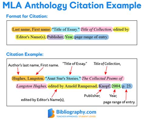 How to cite a anthology in mla