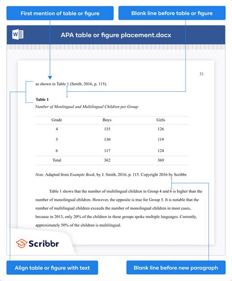 How to cite a comment apa.  Tables and figures enable writers to present ...