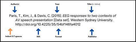 How to cite a dataset in apa