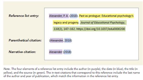 How to cite a date in apa
