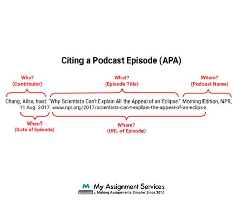 How to cite a podcast in text