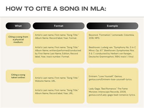 How to cite a song in text