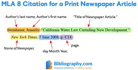 How to cite article mla in-text