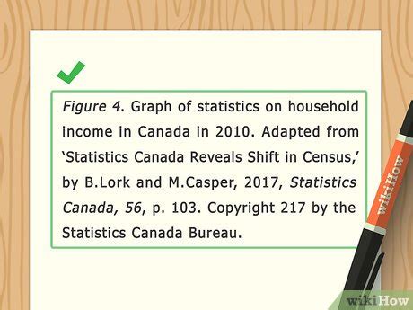 How to cite figure in apa