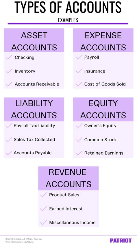 How to classify various specific expense types? : r/AskAccounting