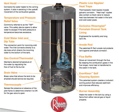 How to clean water heater. Once you have the pieces in place, pull the parts apart and clean the inside of each joint and the end of each section of pipe. Use Emery cloth and / or a pipe fitting brush to do this. Apply flux to the fittings and pipe, assemble, and then solder using a propane torch. Reconnect the water line. 