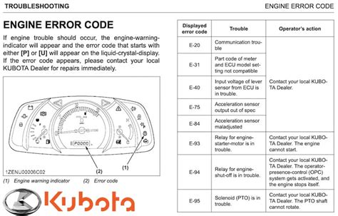 How to clear codes on kubota tractor l3901.  Kubota P0087 Engine Code And Ho...