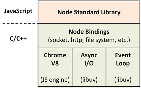 How to code a asynchronous reset in chisel - Stack Overflow