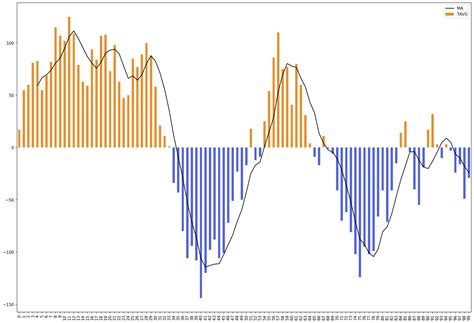 How to combine 2 graphs in one figure - Python Help