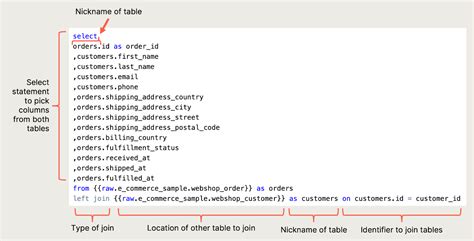 How to combine multiple tables in sql