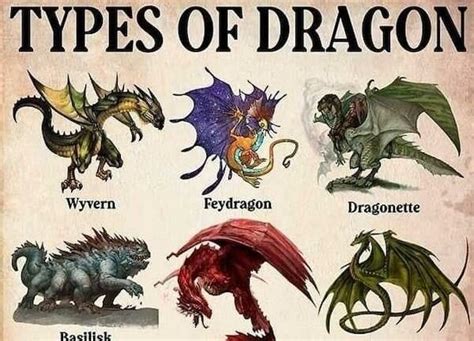 How to communicate with dragons.  Discover your unique way of working wit...