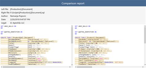 How to compare two queries in sql