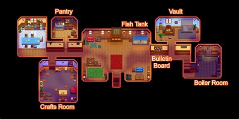 How to complete a Community Center
