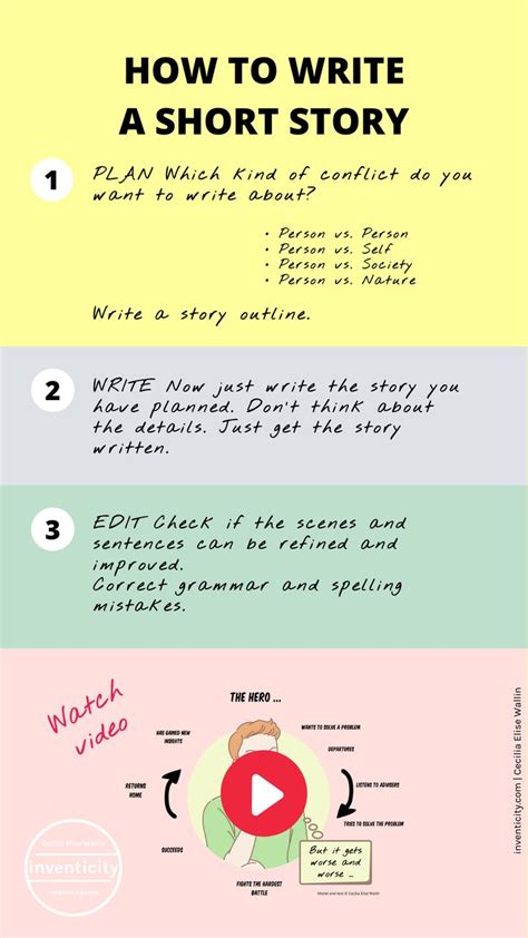 How to compose a story. 
