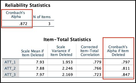 How to compute cronbach alpha in spss