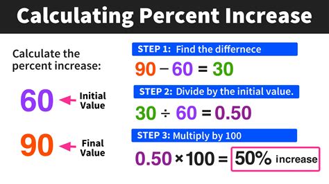 How to compute increase in percentage