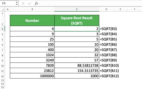 How to compute square root in excel