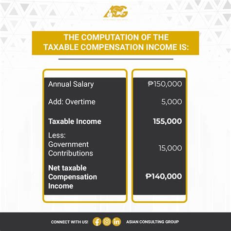 How to compute taxable and non-taxable bonuses in Philippines