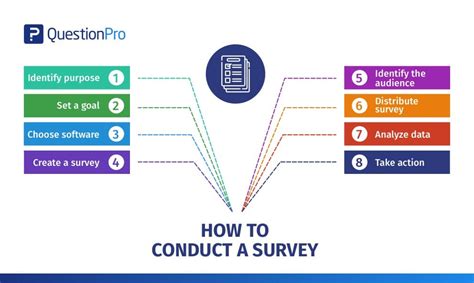 5. Avoid Asking Leading Questions. Leading questions can unintentionally steer respondents towards a particular response, compromising the integrity of customer research and the voc data collected. So always use neutral and unbiased language in your survey questions to avoid influencing respondents' answers.. 