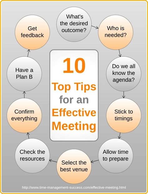 meeting. • Plan for a backup in case of malfunctions or difficu