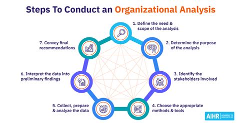 How to conduct an organizational assessment. Things To Know About How to conduct an organizational assessment. 