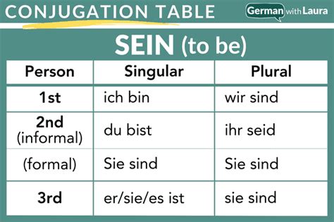 How to conjugate sein in german