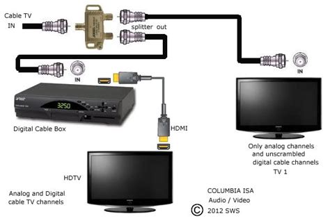 How to connect 2 TV