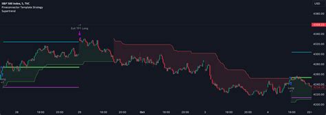 How to connect pineconnector to tradingview.  Many traders don't know h...