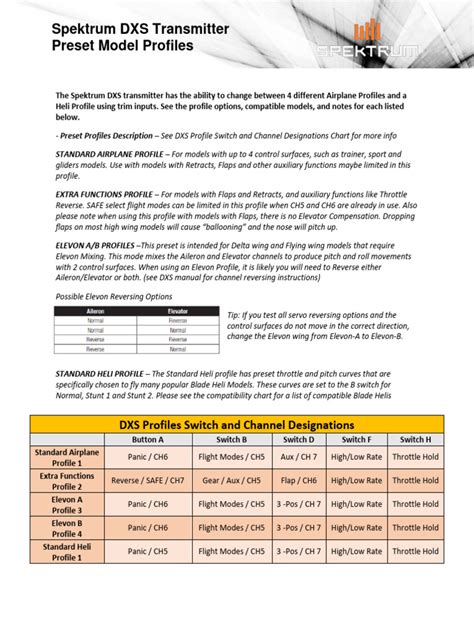 How to connect spektrum dxs to pc.  This frequency band ensures a reliable a...
