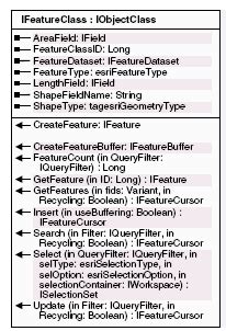 How to connect to a geodatabase (ArcObjects Java 10.1 SDK)