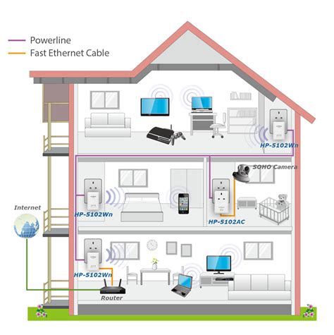 How to connect wifi extender without router.  Powerline adapters work by using the...
