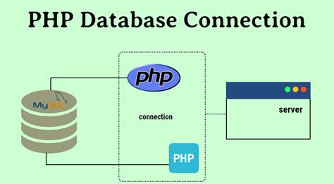 How to connect with database in php