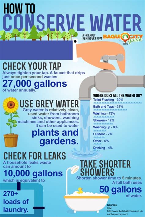 How to conserve water in your home