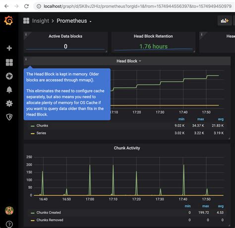 How to contribute Dashboards to PMM Percona Community