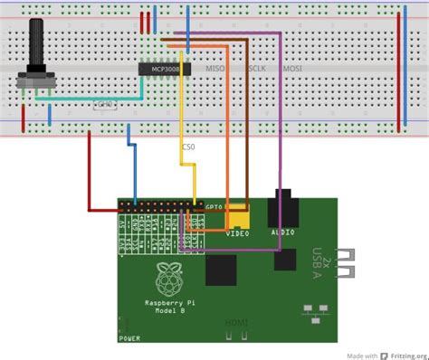 How to control CS signal in SPIDEV moudule on raspberry …