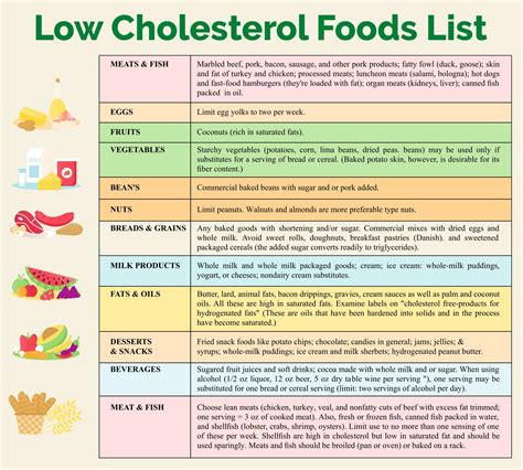 How to control cholesterol in food