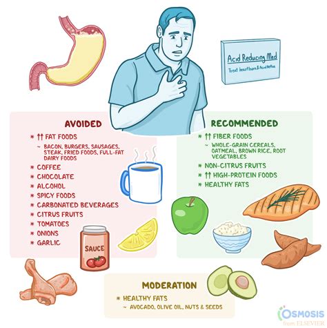 How to control excess acid in stomach