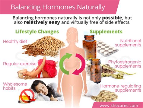 How to control hormones in females