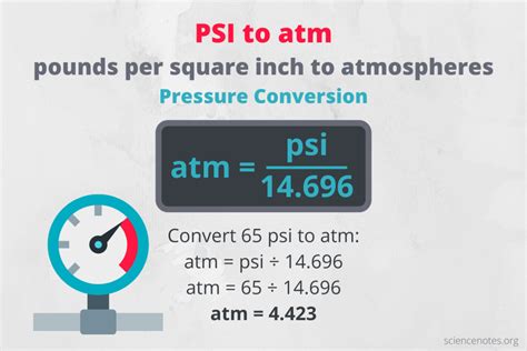 How to convert atm to psi Convert atm into psi Convert standard
