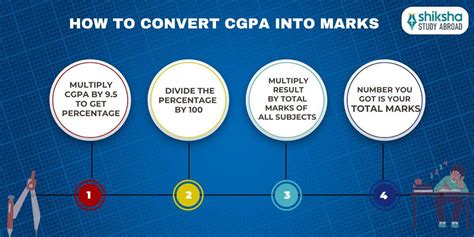 How to convert cgpa in total marks