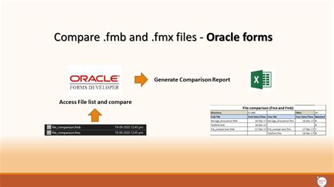 How to convert to FMX to FMB - Oracle Forums