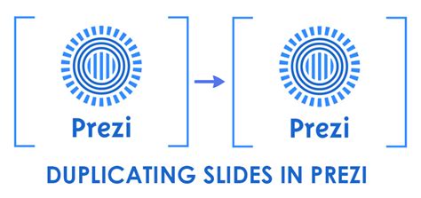 How to copy and paste in prezi