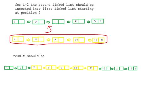 How to copy linked list in Python? - GeeksforGeeks