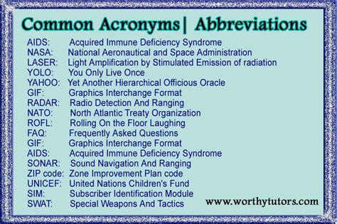 How to correctly use abbreviations and acronyms/initialism