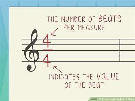 How to count beats in a song