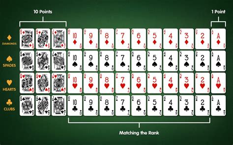 How to count cards in rummy