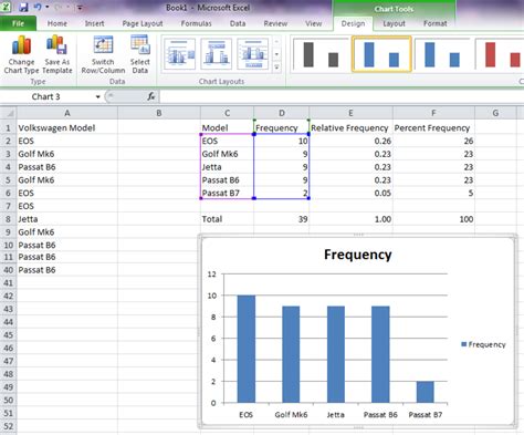 How to count frequency in excel