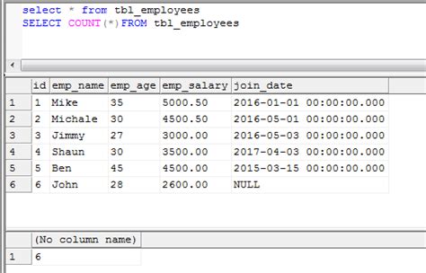 How to count in sql query